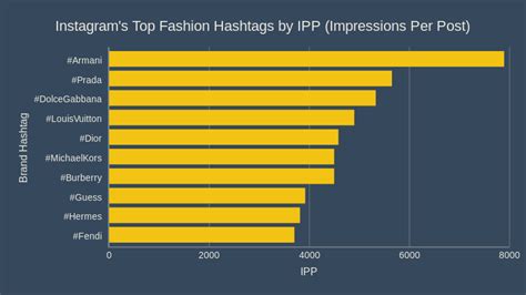 fendi hashtags|The 10 Best Fashion And Apparel Hashtags On Instagram .